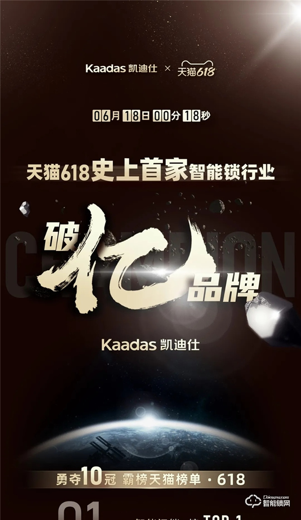 天貓618史上首家智能鎖行業破億品牌凱迪仕!勇奪10冠,霸榜天貓榜單 天貓618史上首家智能鎖行業破億品牌凱迪仕!勇奪10冠,霸榜天貓榜單