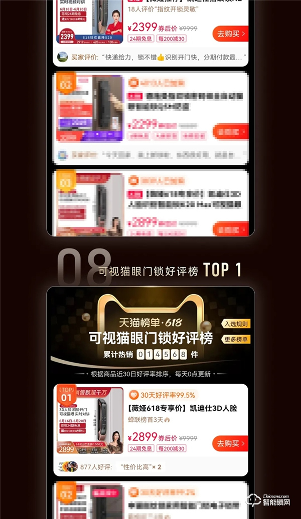天貓618史上首家智能鎖行業破億品牌凱迪仕!勇奪10冠,霸榜天貓榜單 天貓618史上首家智能鎖行業破億品牌凱迪仕!勇奪10冠,霸榜天貓榜單