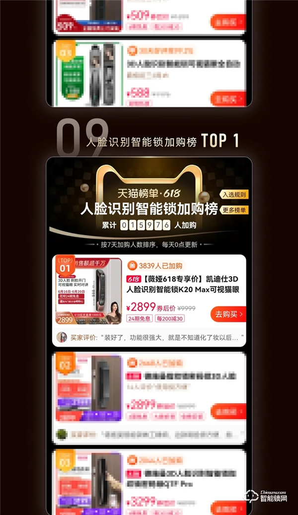天貓618史上首家智能鎖行業破億品牌凱迪仕!勇奪10冠,霸榜天貓榜單 天貓618史上首家智能鎖行業破億品牌凱迪仕!勇奪10冠,霸榜天貓榜單