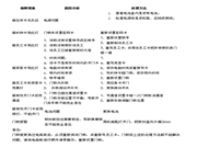 必達和智能門鎖故障現(xiàn)象