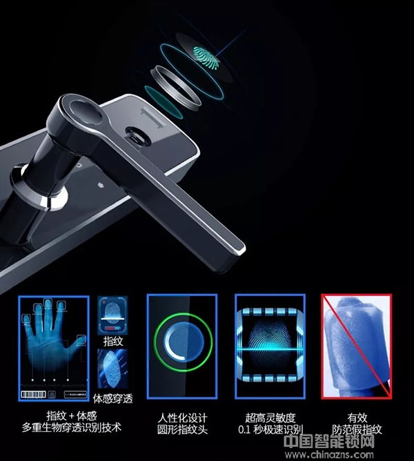 智能鎖知識：智能鎖四大功能介紹