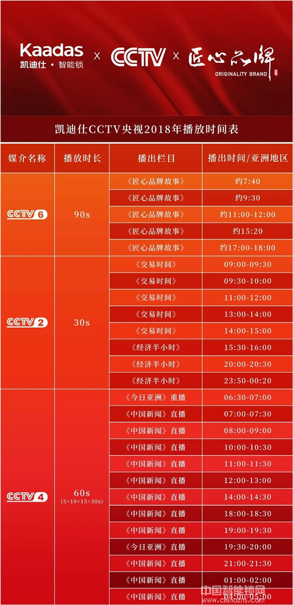 凱迪仕智能鎖匠心品牌故事 央視三大頻道全天霸屏