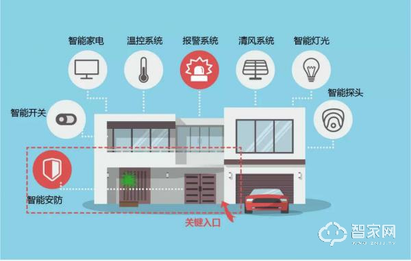 智能門鎖行業(yè)分析：2020年中國智能門鎖銷量將突破3500萬套
