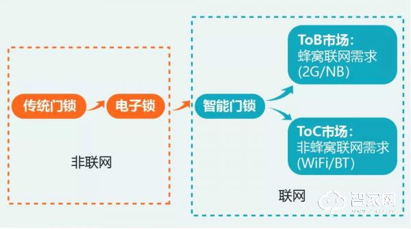 智能門鎖行業(yè)分析：2020年中國智能門鎖銷量將突破3500萬套