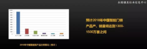從2019年開始 智能鎖行業頭部企業的優勢將進一步凸顯