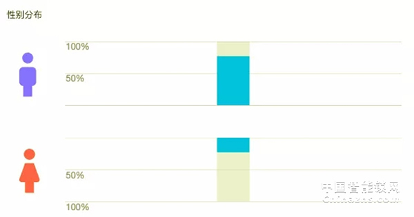 大數(shù)據(jù)告訴你，智能鎖到底有多火