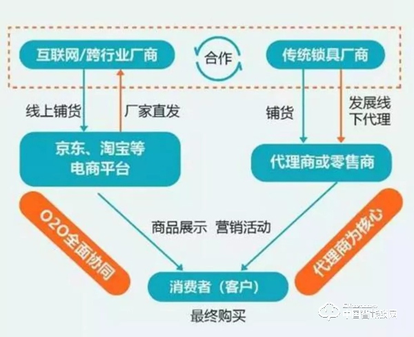 智能鎖人必看：《2016-2020年智能門鎖市場分析》