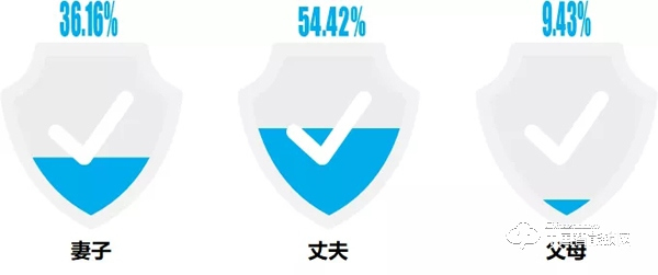 “丟掉鑰匙”成智能鎖購買首驅力，最關注“服務”：這些數據說明了什么？