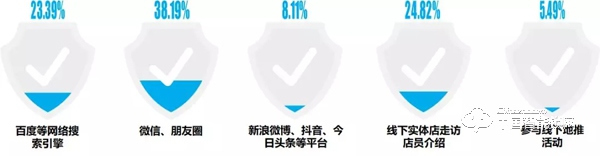 “丟掉鑰匙”成智能鎖購買首驅力，最關注“服務”：這些數據說明了什么？