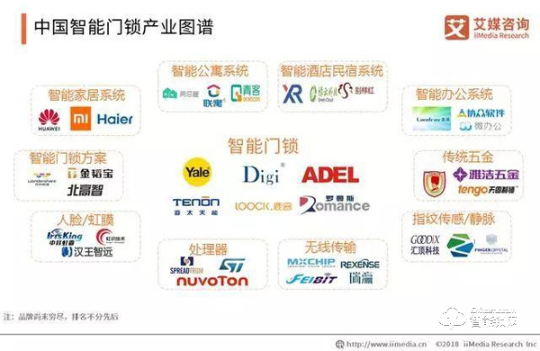 數據報告|2019年智能鎖步入市場井噴期