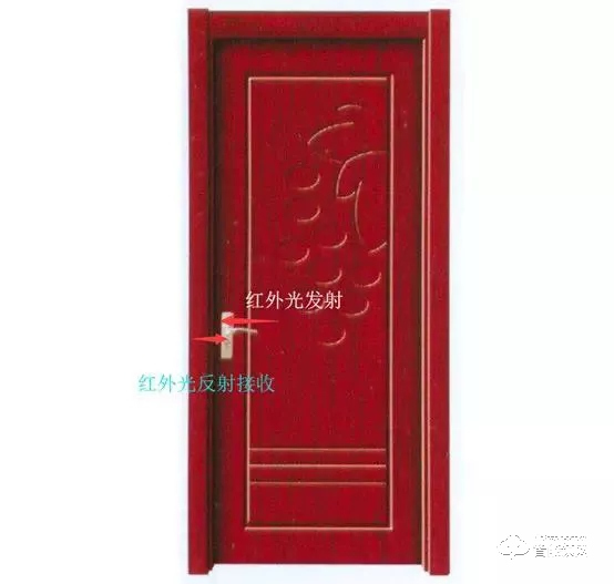 陀螺儀方向定位在智能鎖領(lǐng)域中的應(yīng)用