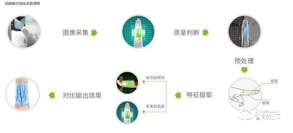 智能鎖發展三步走，選錯了你過兩年還得換，有這一個功能就行