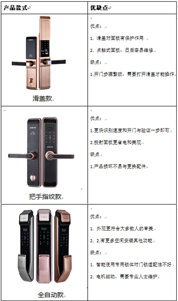 深度好文，中國智能門鎖發(fā)展趨勢全方位解讀分析