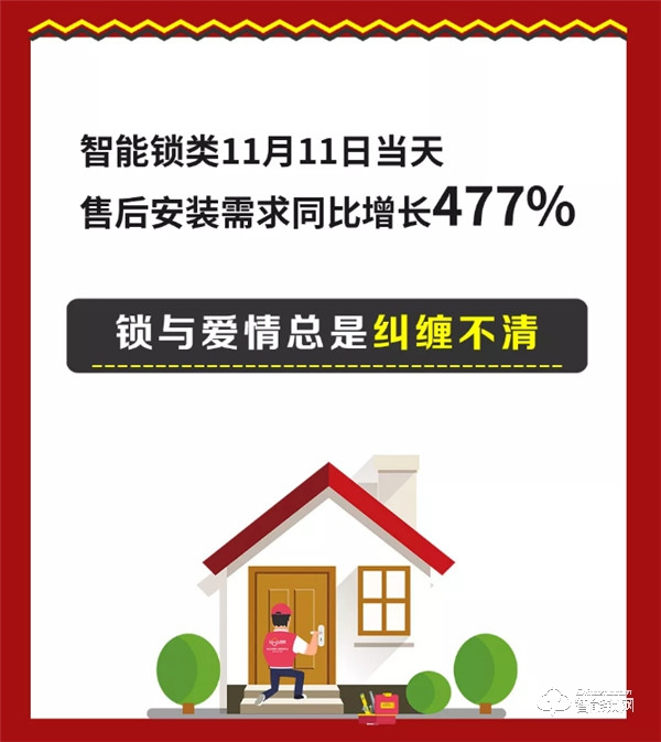 破解智能鎖消費者關(guān)注核心點，魯班到家助推智能鎖全國普及
