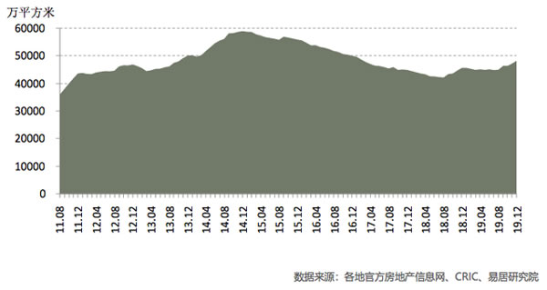 新房庫存量牽制潛在智能鎖市場，精裝房或成新趨勢