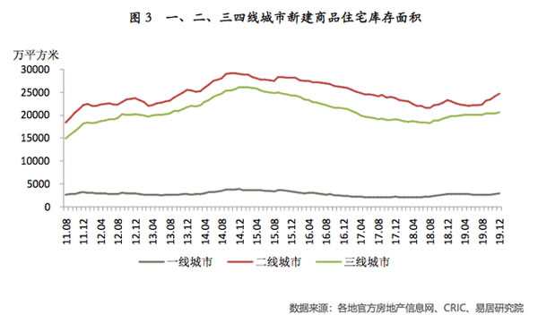 新房庫存量牽制潛在智能鎖市場，精裝房或成新趨勢