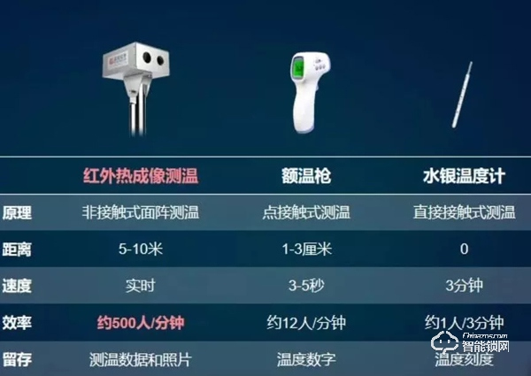 智能門磁/智能門鎖/無人配送機器人……疫情帶紅了哪些物聯網產品？