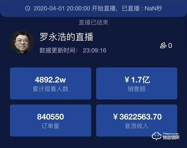 老羅直播帶貨首秀：嚴選大品牌飛利浦智能鎖銷售額1600多萬