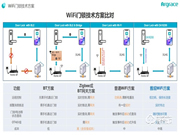 WiFi智能門鎖靠譜嗎