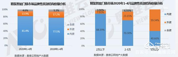 后疫情時(shí)代，精裝智能門鎖將迎來(lái)更好的發(fā)展機(jī)遇