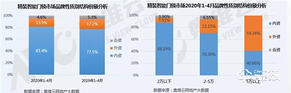 后疫情時(shí)代，精裝智能門(mén)鎖將迎來(lái)更好的發(fā)展機(jī)遇