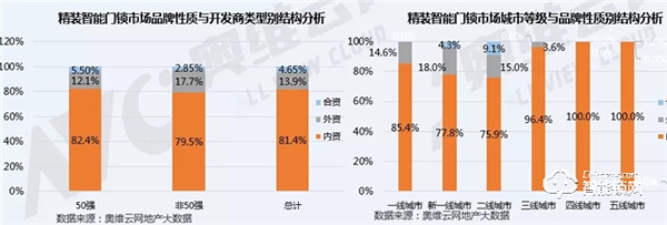 后疫情時(shí)代，精裝智能門(mén)鎖將迎來(lái)更好的發(fā)展機(jī)遇