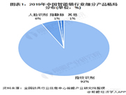智能鎖行業市場現狀