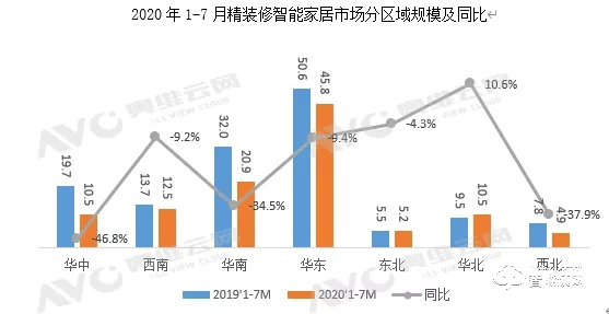 智能門鎖配套率達61.2%！地產精裝市場智能家居配套量持續走高