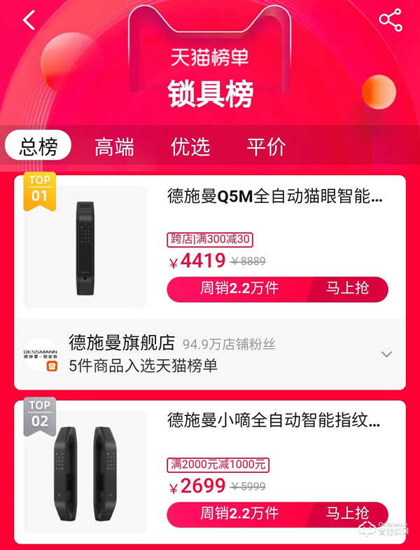 雙十一智能鎖戰(zhàn)績新鮮出爐，各個品牌銷量再創(chuàng)新高！