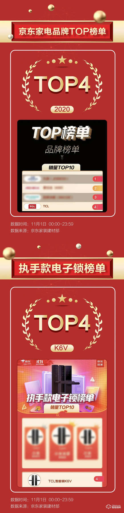 雙十一智能鎖戰(zhàn)績新鮮出爐，各個品牌銷量再創(chuàng)新高！