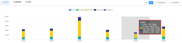 2020智能鎖行業顛覆性轉型：線上零售增速驚人，米家獨占37.4%市場份額