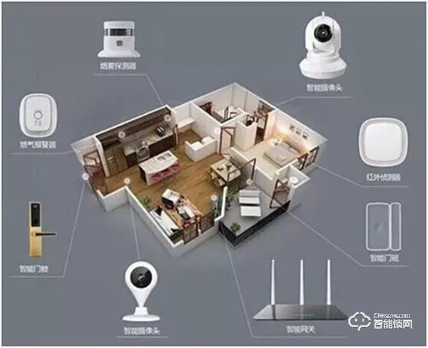 地產(chǎn)精裝修智能安防配套率超60%，不要低估這個市場！