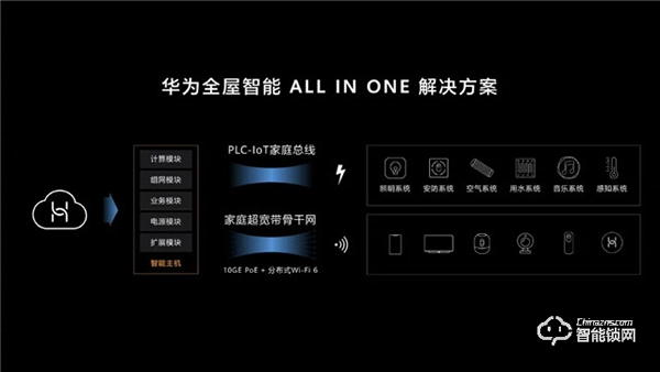 華為正式發(fā)布All IN ONE全屋智能解決方案，都有哪些亮點？