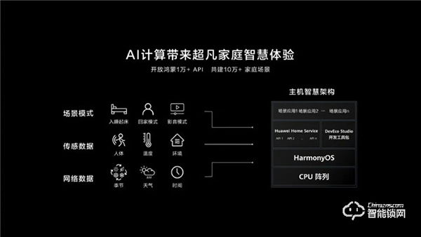華為正式發(fā)布All IN ONE全屋智能解決方案，都有哪些亮點？