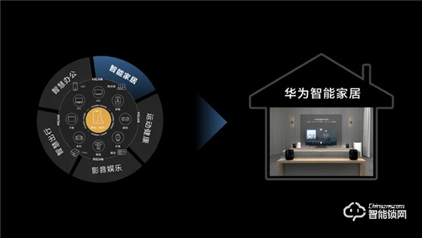 華為正式發(fā)布All IN ONE全屋智能解決方案，都有哪些亮點？