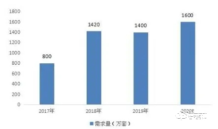 2021智能門鎖行業市場占有率及發展前景分析調研