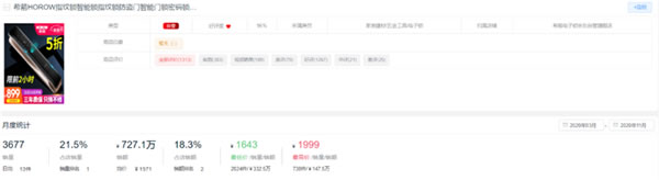 新鮮出爐！2020全年度智能鎖10大熱門品牌排行榜