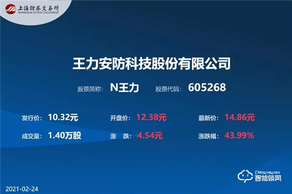 厚積薄發,不可限量 | 王力安防成功登陸上交所主板 厚積薄發,不可限量 | 王力安防成功登陸上交所主板