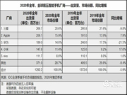 小米美的海爾拿下37%智能家居市場(chǎng)份額
