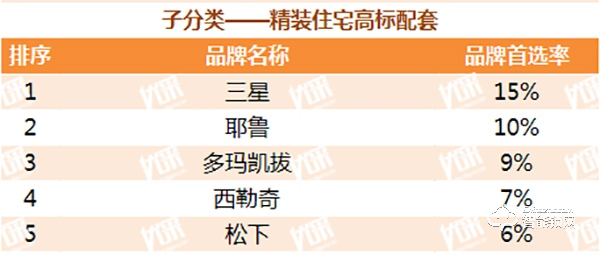 地產500強首選智能鎖品牌出爐，快來看看都有誰！