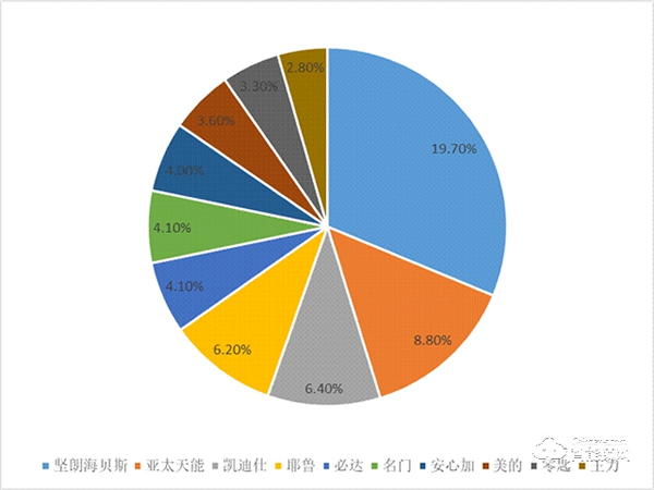 2021年,智能鎖市場還有多少機會? 2021年,智能鎖市場還有多少機會?