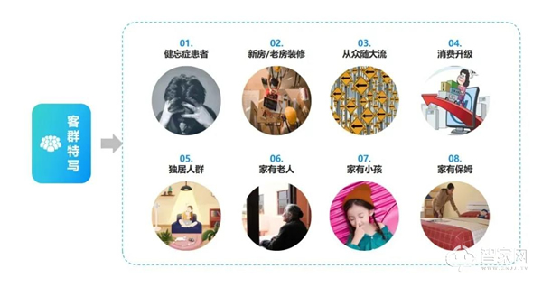 干貨分享 | 2021年中國智能門鎖消費趨勢分析