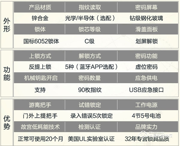 箭牌指紋鎖怎么樣 箭牌指紋鎖安全性能如何