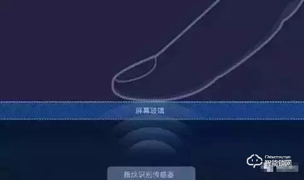 指紋識別技術的主要種類有哪些？