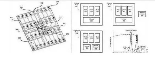 指紋識別技術的主要種類有哪些？