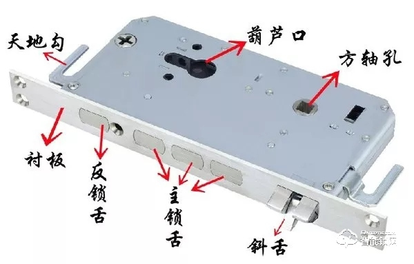五分鐘了解智能鎖鎖體