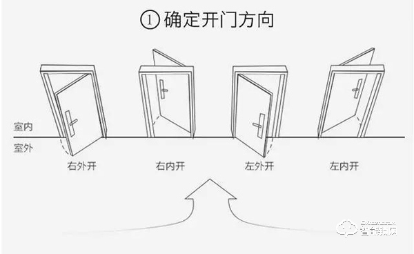 安裝智能鎖之前，先弄清楚這幾個問題，讓你少走彎路！
