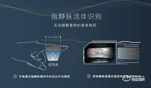 準(zhǔn)備入手智能鎖？先了解了這些再說