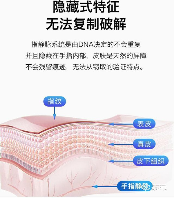 準(zhǔn)備入手智能鎖？先了解了這些再說