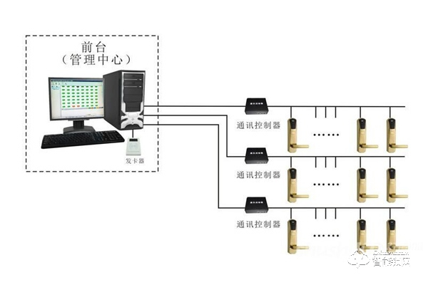 智能門鎖系統是什么？智能門鎖系統深度解析